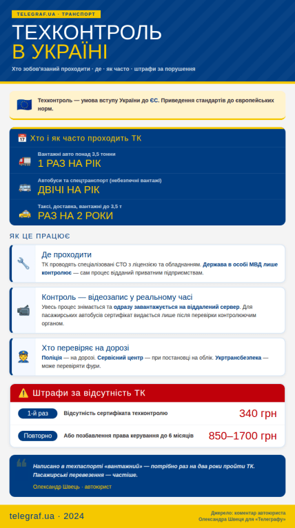 Техконтроль в Украине