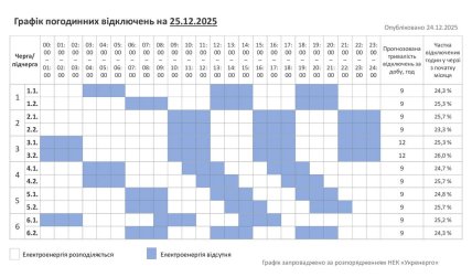 Графики отключений в Хмельницкой области 25 декабря
