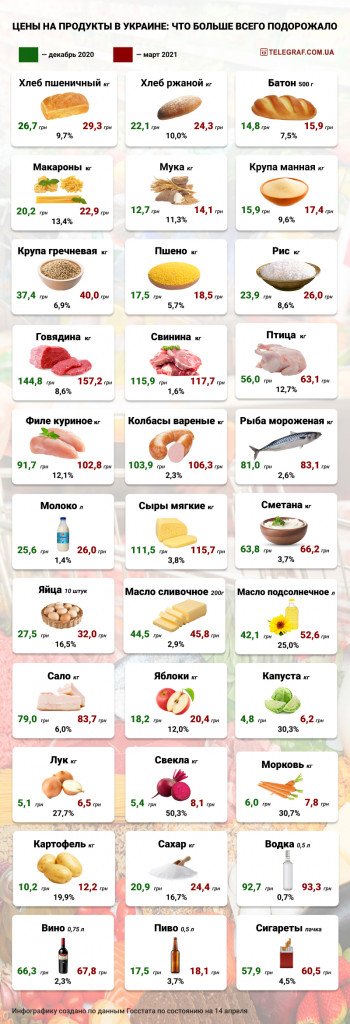 продукты