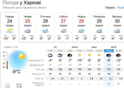 Прогноз погоды в Харькове
