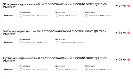 Сколько стоит купить дрова Харьков январь 2026