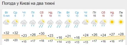 Погода у Києві 5-18 липня