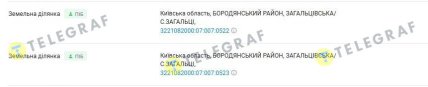 Інформація про земельні ділянки