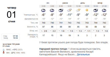 Прогноз погоды в Киеве 1 января