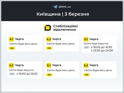 Графики отключений в Киевской области 3 марта