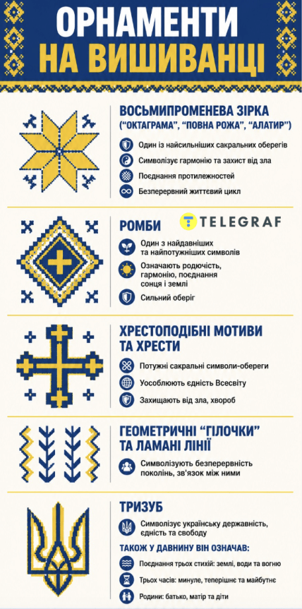 Орнаменти на вишиванці Буданова