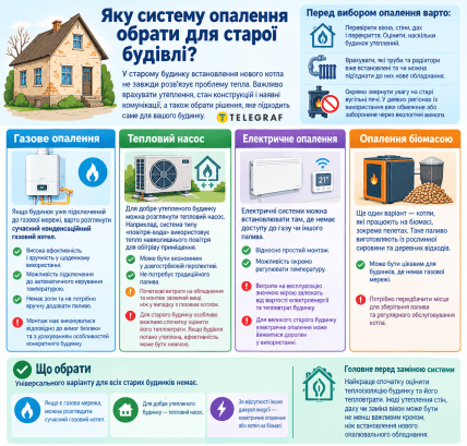 Какую систему отопления выбрать для старого дома