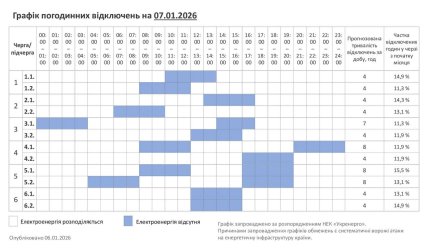 Графіки відключень у Хмельницькій області 7 січня
