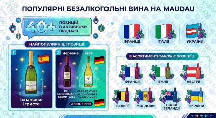 Топ безалкогольних вин у "MAUDAU"