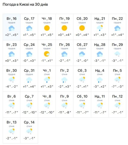 Погода у Києві