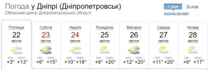 Погода в Дніпрі 22-28 квітня