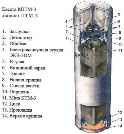 Строение мины ПТМ-3