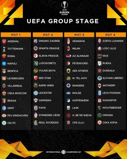 Составы корзин при жеребьевки группового этапа Лиги Европы 2020/21