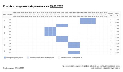 Графіки відключень у Хмельницькій області 19 березня