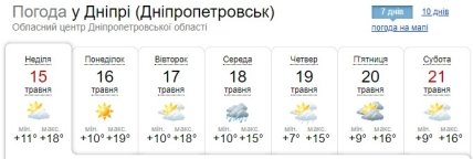 Прогноз погоди у Дніпрі на тиждень