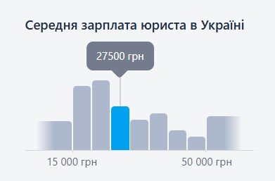 юрист вакансии зарплата