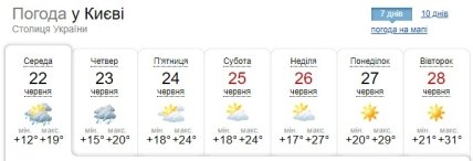 Погода в Киеве на неделю