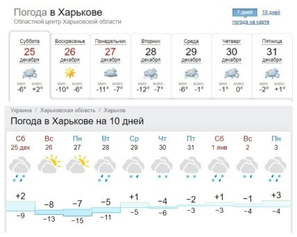 Прогноз погоди у Харкові