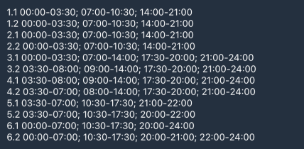 Графики отключений в Харьковской области 17 января