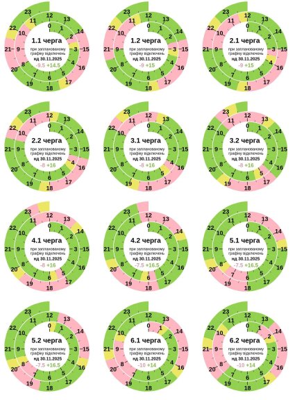 Графики отключений в Полтавской области 30 ноября