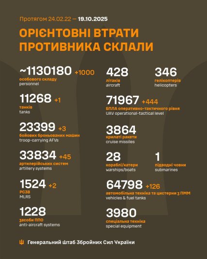 Сколько людей враг потерял на фронте