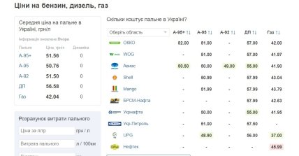 Ціна на газ, бензин, дизель в Україні 20 червня 2022