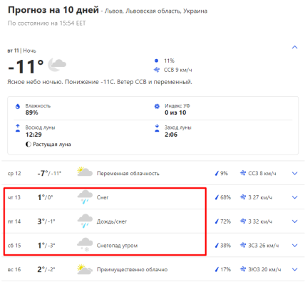 Прогноз погоды во Львове