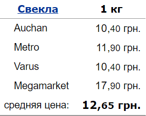 свекла, цены, Украина, supermarket
