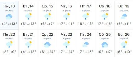 Погода в Харькове