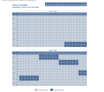 Графіки відключень у Волинській області 17 лютого