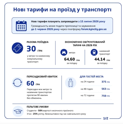 Насколько подорожает проезд в Киеве