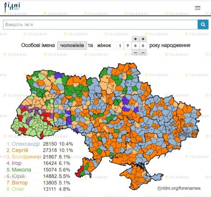 Имя Василий — когда было популярно в Украине и почему о нем забыли