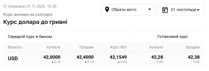 Курс доллара в Украине