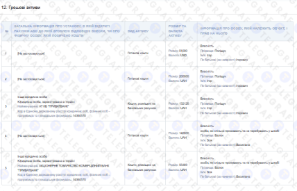 Декларація Ігоря Поліщука