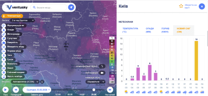 Когда в Киеве выпадет снег, прогноз на февраль 2026