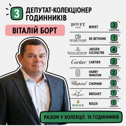 Сколько часов у Виталия Борта