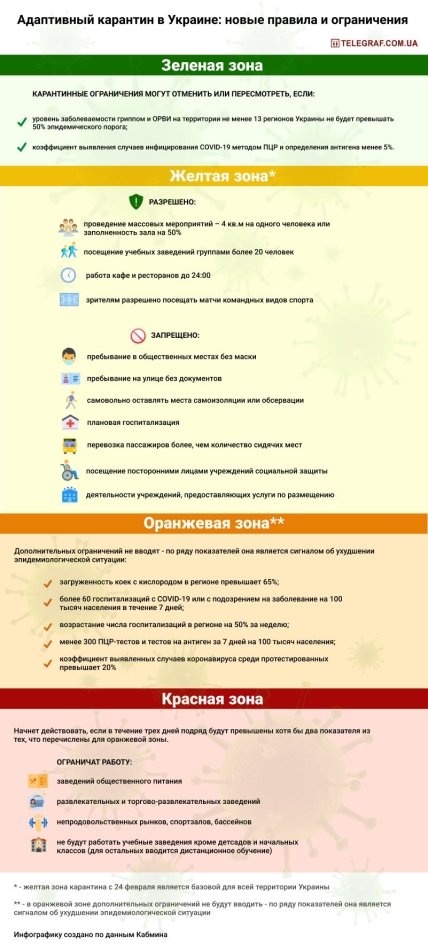 Адаптивный карантин в Украине