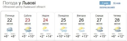 Погода у Львові 22-28 квітня