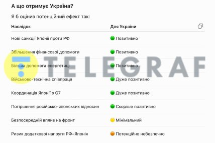 Ймовірні наслідки візиту Путіна на Курили на думку ШІ