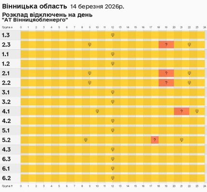 Графік відключення світла у Вінницькій області 14.03.2026