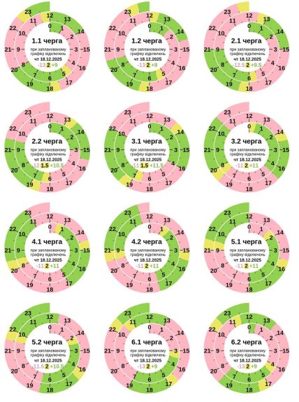 График отключения света в Полтавской области 18.12.2025