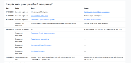 скриншот — История изменений регистрационной информации