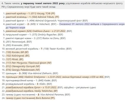 Полный список кораблей РФ в Черном море на февраль