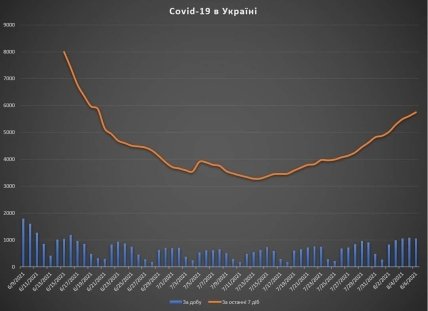 Коронавірус в Україні