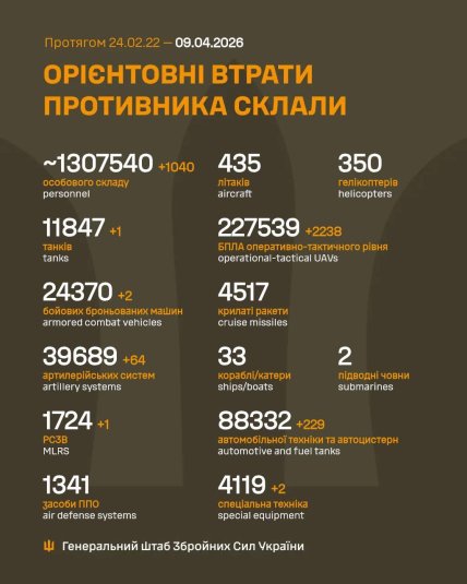 Втрати Росії в Україні 09.04.2026