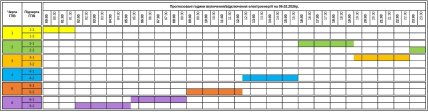 Графіки відключень у Ужгородській області 6 лютого