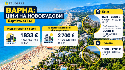 Ціни на житло у Варні. Інфографіка: ШІ "Телеграф"