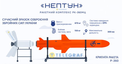Характеристики крылатой ракеты из ракетного комплекса Нептун