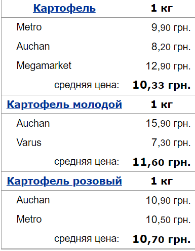 ціни, картопля, Мінфін