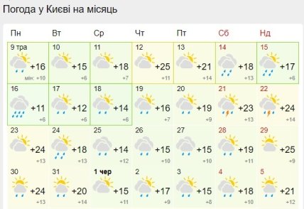 Прогноз погоды в Киеве на вторую половину мая